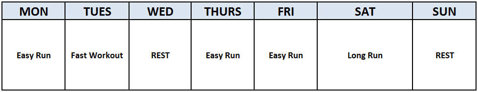 Ejemplo de una semana de entrenamiento.