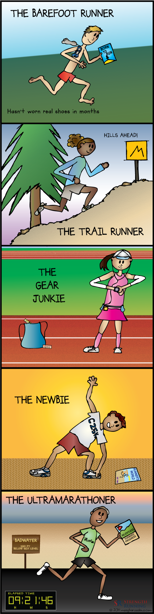 Types of Runners Infographic