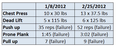 Strength To Bodyweight Ratio Chart