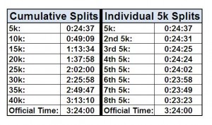 Boston Marathon Splits