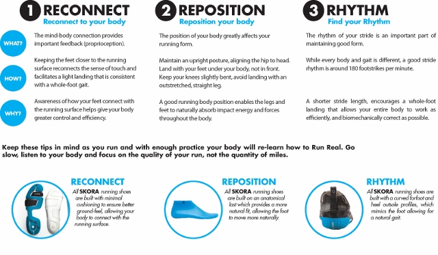 Skora Good Running Form