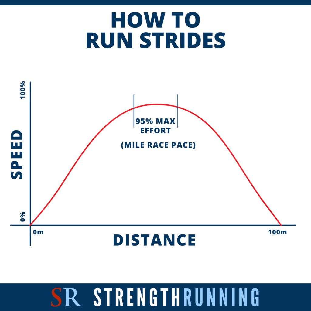 Running Strides - why and how to actually do them - Vitesse Running