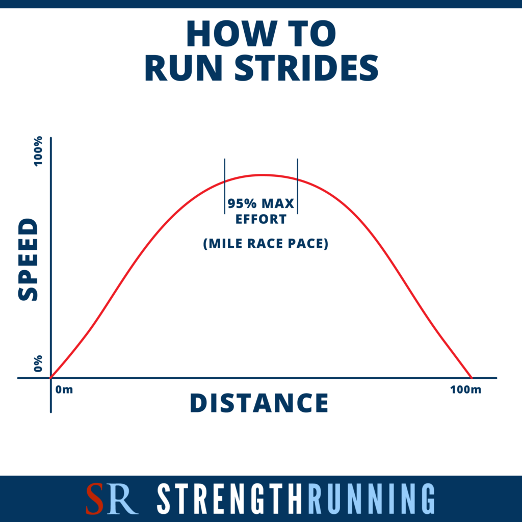 Running Strides