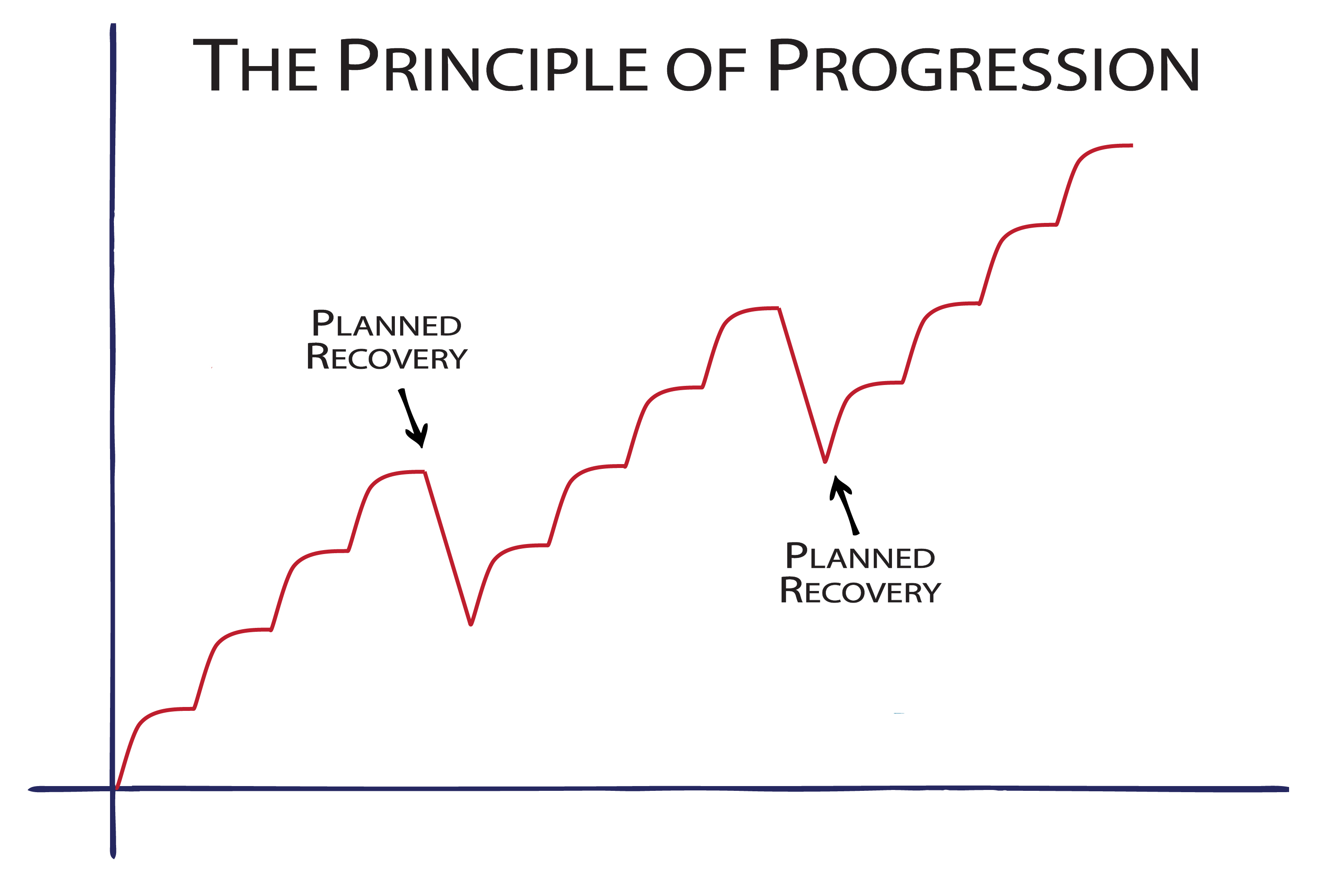 Running Periodization Chart