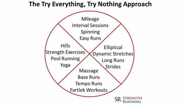 Try Everything Try Nothing Approach