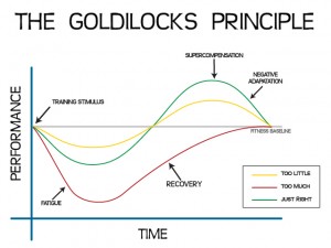 Goldilocks Principle