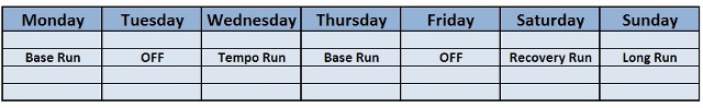 Workout Structure