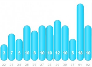 Post-Injury Mileage