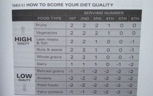 Diet Quality Score