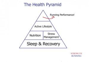 Health Pyramid