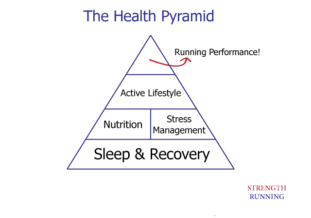 Health Pyramid