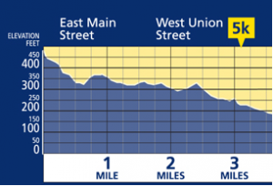 Boston Marathon Start