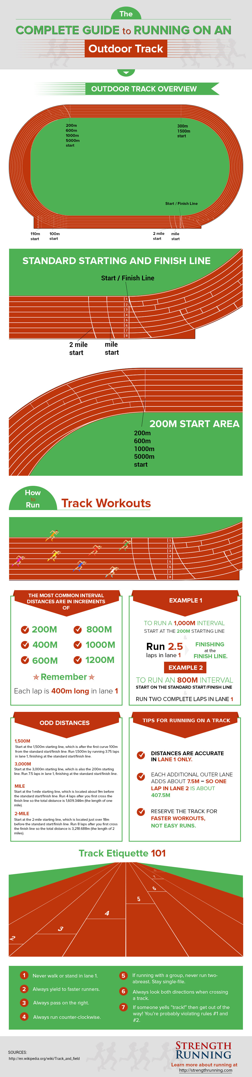 How To Run Track Workouts On A 400m
