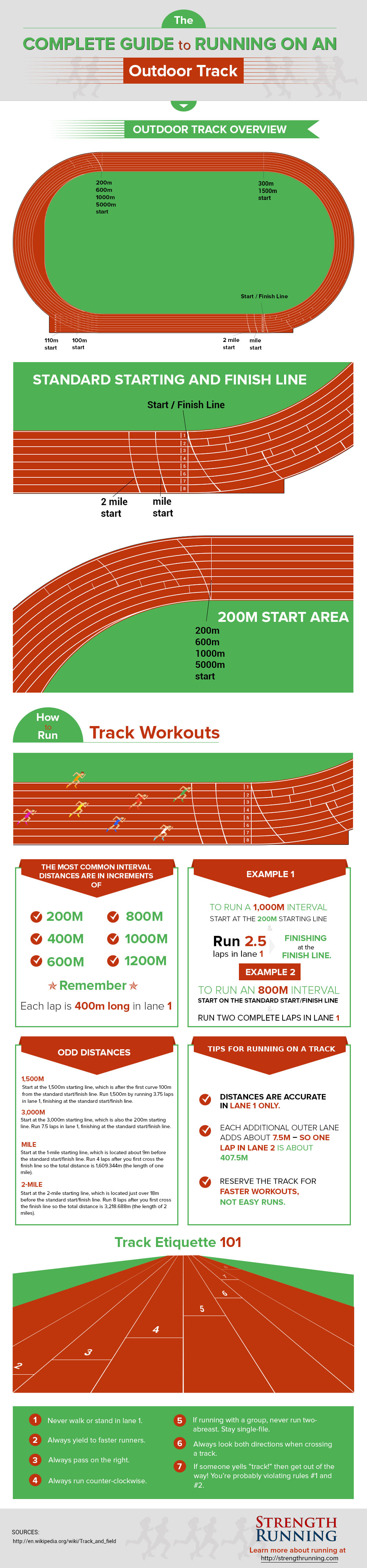 How to Run Track Workouts on a 400m Outdoor Track (infographic ...