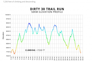 DIrty 30 Trail Run Elevation profile