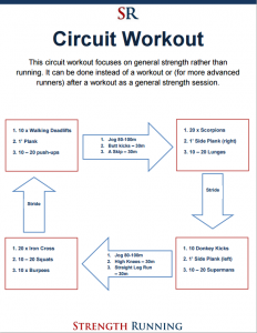 Circuit Workout image