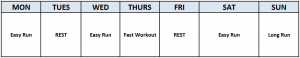 Example Training Week - Winter