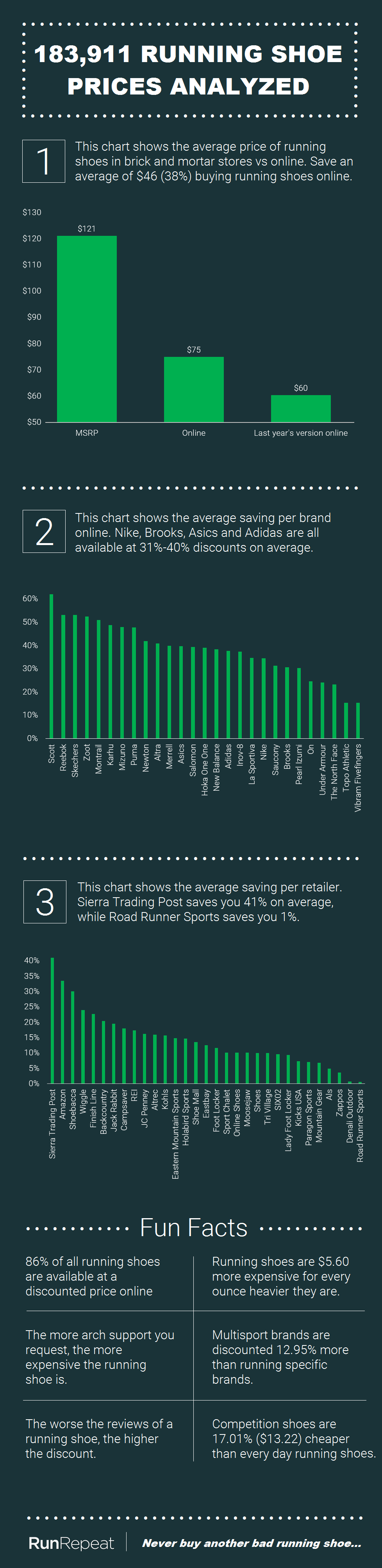 Running Shoe Prices Infographic