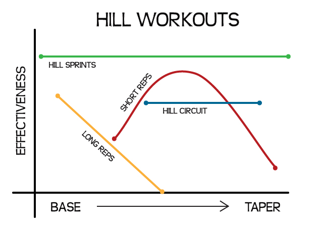 Hill running workout: 5 best hill training sessions