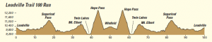 Leadville Trail 100 Course Profile