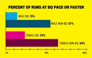 boston-qualify-marathon