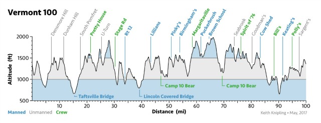 100 Miler Elevation Profile
