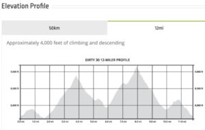 Dirty 30 12 Miler Elevation Profile